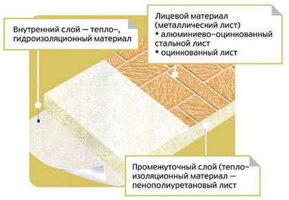Панель Зодиак Zodiac Ханьи в разрезе